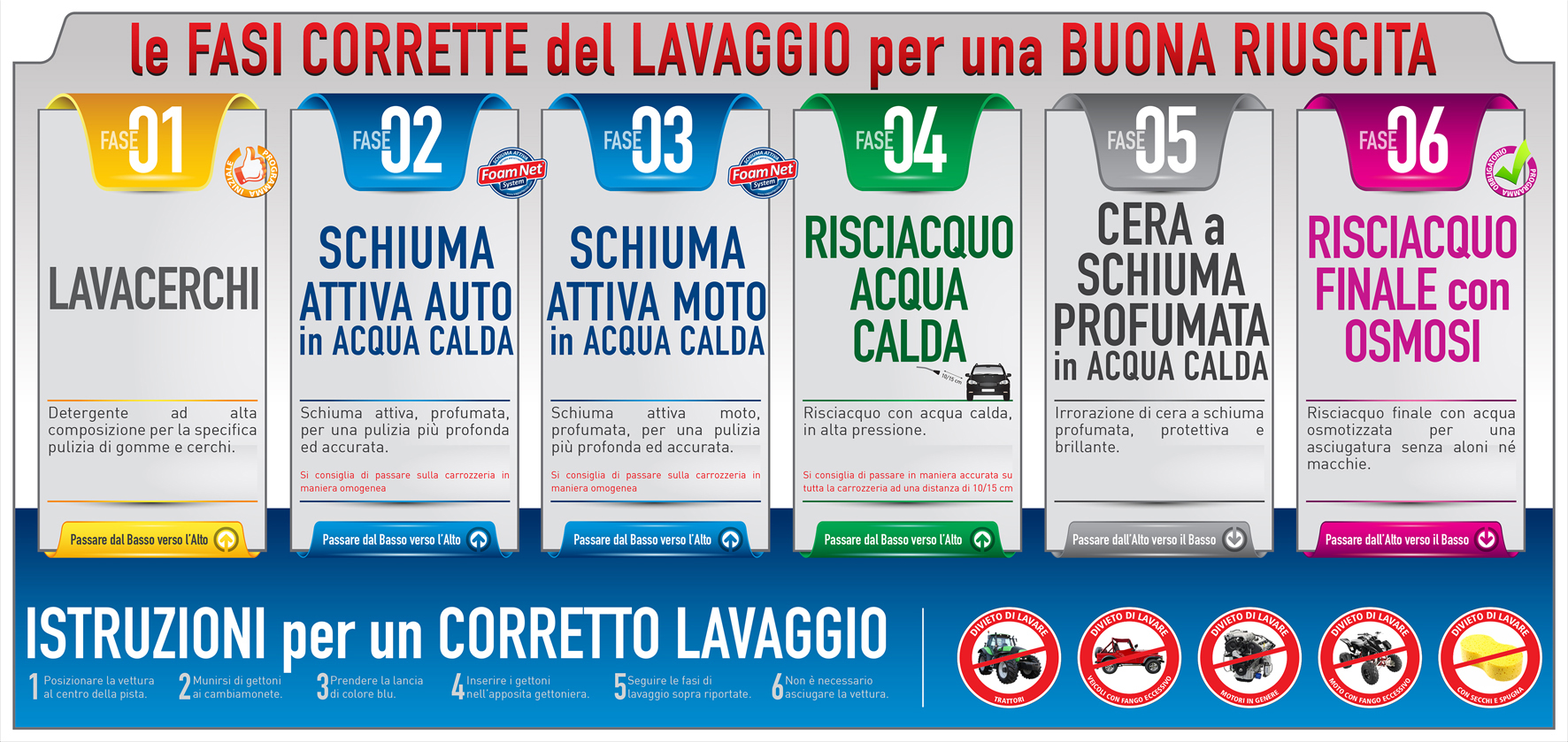 Autolavaggio Jesi